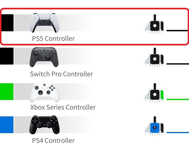 PS5 GuliKit TMR Hall Effect Joysticks | 1 Pair