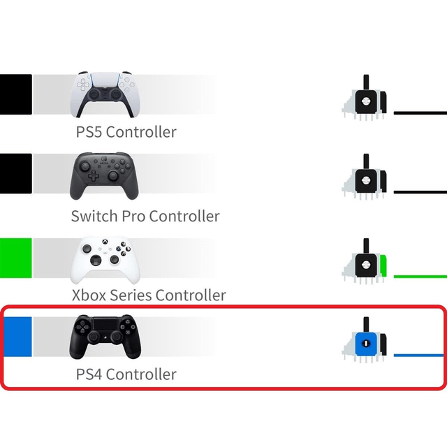 PS4 GuliKit TMR Hall Effect Joysticks | 1 Pair