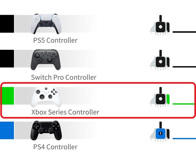 Xbox Series GuliKit TMR Hall Effect Joysticks | 1 Pair