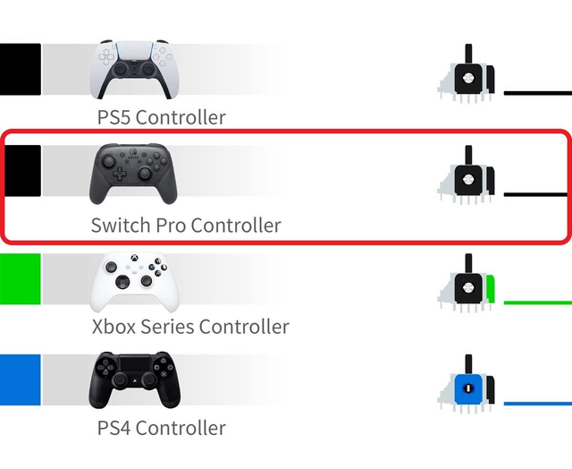 Switch Pro GuliKit TMR Hall Effect Joysticks | 1 Pair